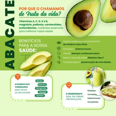 Abacate